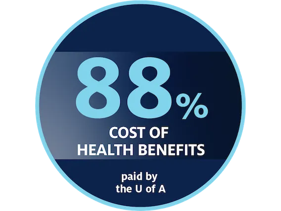 88% cost of health benefits paid by U of A